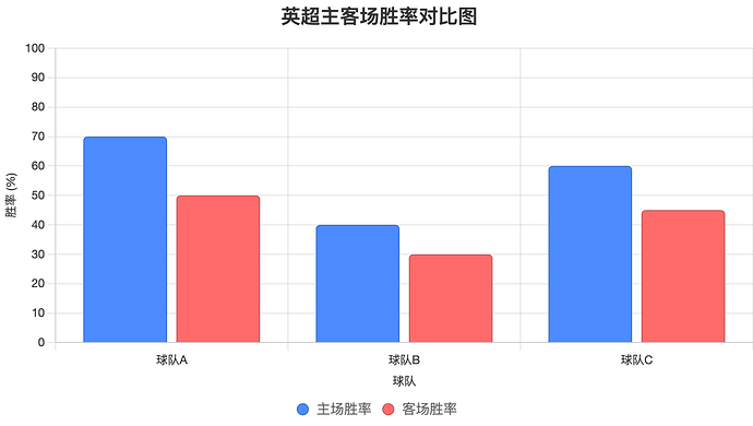 chart (2)